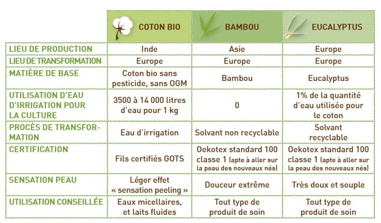 tableau-matiere-tendances-emma_1